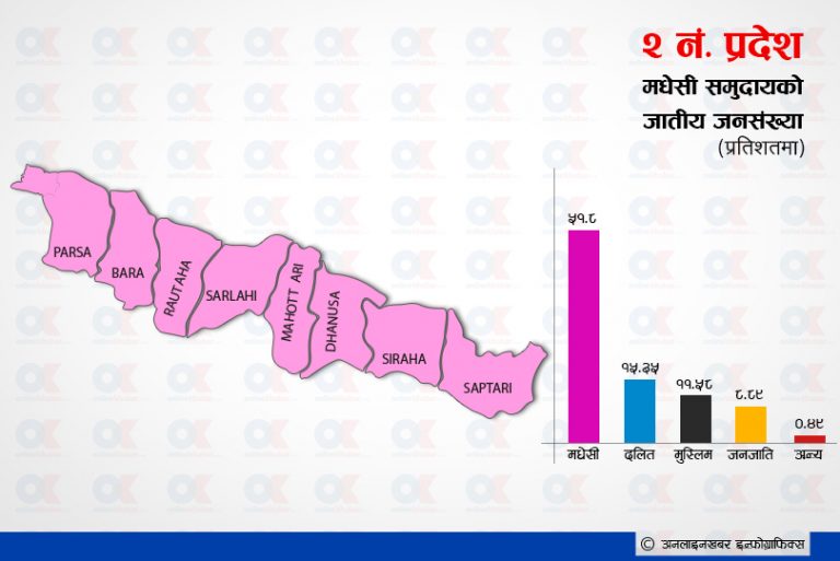 मधेसमा आज उम्मेदवारी दर्ता, यस्तो छ चुनावी तथ्यांक