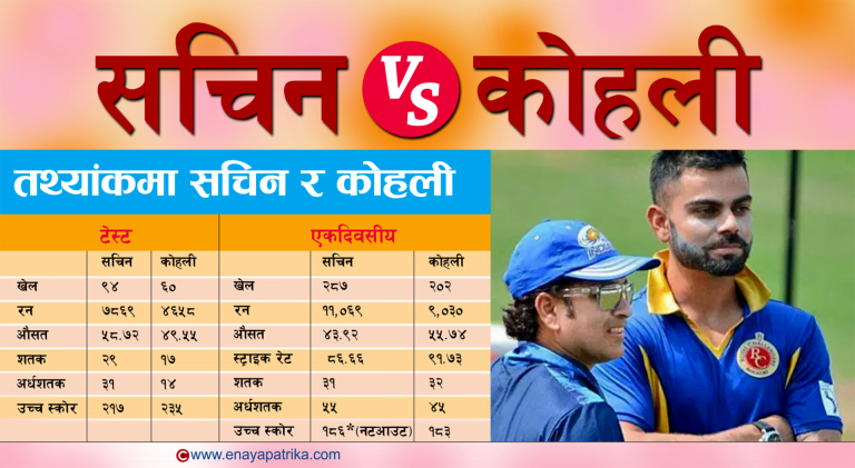 २९ वर्षे तथ्यांकमा सचिन VS कोहली
