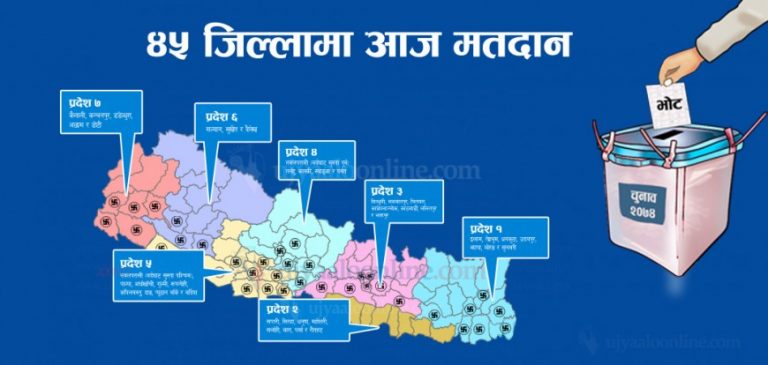 दोस्रो चरणको प्रतिनिधिसभा र प्रदेशसभा चुनाव अन्तर्गत ४५ जिल्लामा बिहीबार मतदान हुदै