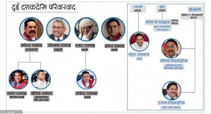 परिवारवादको राजनीतिले आर्थिक जर्जर