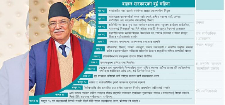 दुई महिनामै कांग्रेसलाई सरकारको ढोका खुला